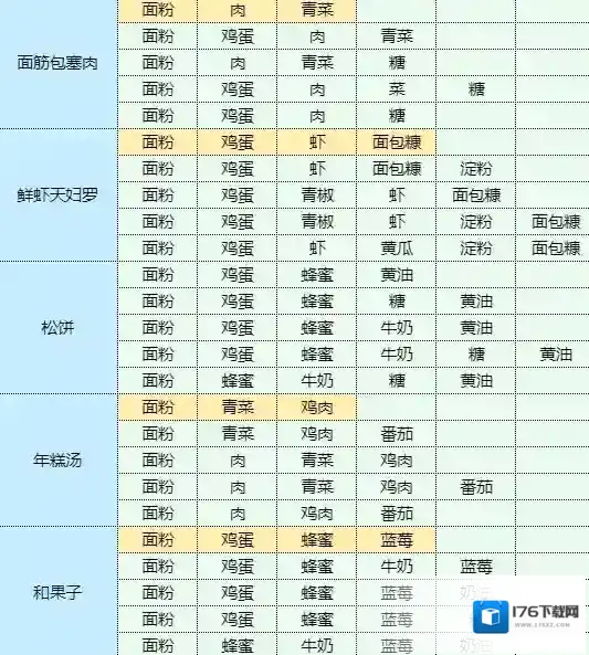 魔卡少女樱回忆钥匙照烧鸡腿饭怎么做 照烧鸡腿饭食谱配方