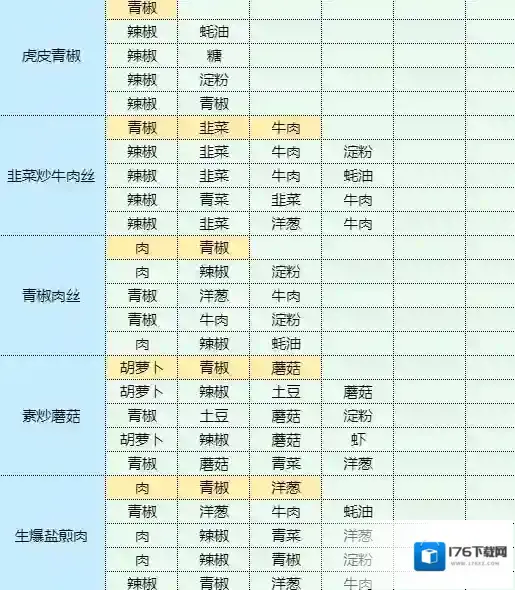 魔卡少女樱回忆钥匙照烧鸡腿饭怎么做 照烧鸡腿饭食谱配方