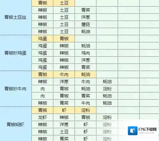 魔卡少女樱回忆钥匙照烧鸡腿饭怎么做 照烧鸡腿饭食谱配方