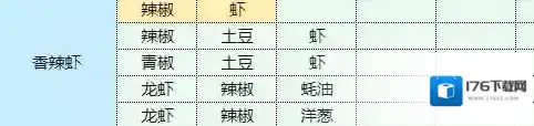 魔卡少女樱回忆钥匙照烧鸡腿饭怎么做 照烧鸡腿饭食谱配方