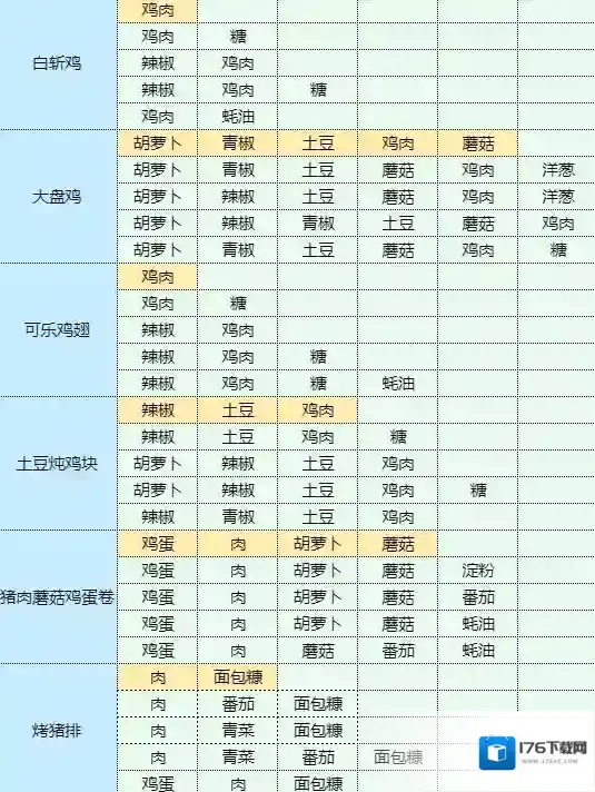 魔卡少女樱回忆钥匙照烧鸡腿饭怎么做 照烧鸡腿饭食谱配方