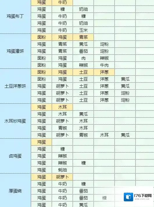 魔卡少女樱回忆钥匙照烧鸡腿饭怎么做 照烧鸡腿饭食谱配方