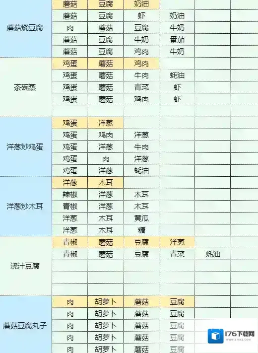 魔卡少女樱回忆钥匙照烧鸡腿饭怎么做 照烧鸡腿饭食谱配方