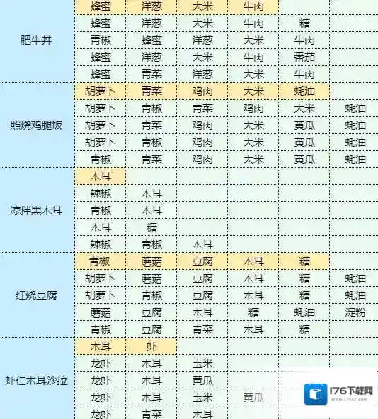 魔卡少女樱回忆钥匙照烧鸡腿饭怎么做 照烧鸡腿饭食谱配方