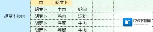 魔卡少女樱回忆钥匙照烧鸡腿饭怎么做 照烧鸡腿饭食谱配方