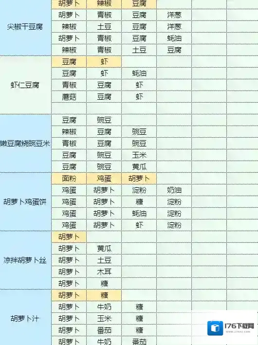 魔卡少女樱回忆钥匙照烧鸡腿饭怎么做 照烧鸡腿饭食谱配方