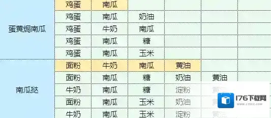 魔卡少女樱回忆钥匙照烧鸡腿饭怎么做 照烧鸡腿饭食谱配方
