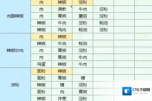 魔卡少女樱回忆钥匙照烧鸡腿饭怎么做 照烧鸡腿饭食谱配方