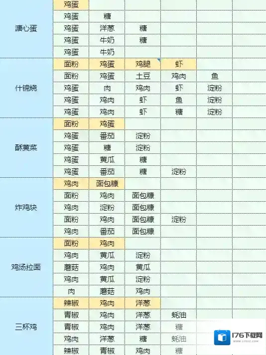 魔卡少女樱回忆钥匙照烧鸡腿饭怎么做 照烧鸡腿饭食谱配方