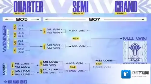 王者荣耀ACI国际赛赛程赛制是什么?王者荣耀ACI国际赛赛程赛制介绍