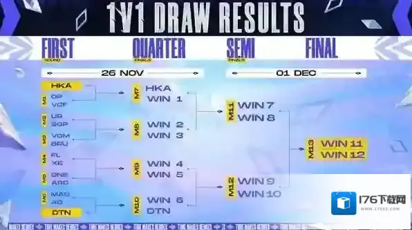 王者荣耀ACI国际赛赛程赛制是什么?王者荣耀ACI国际赛赛程赛制介绍