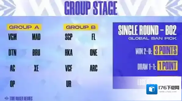 王者荣耀ACI国际赛赛程赛制是什么?王者荣耀ACI国际赛赛程赛制介绍