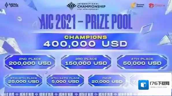 王者荣耀ACI国际赛赛程赛制是什么?王者荣耀ACI国际赛赛程赛制介绍