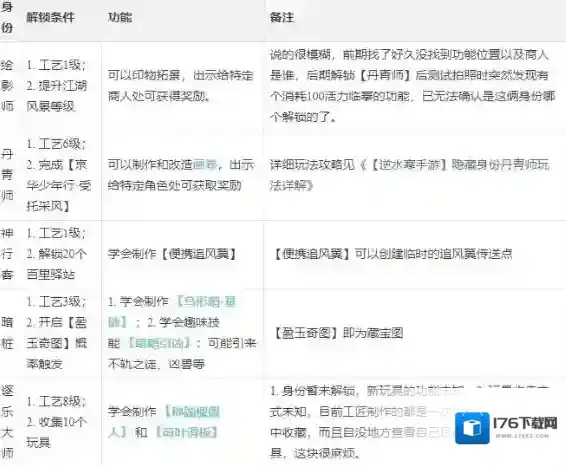 逆水寒手游 工匠职业玩法攻略