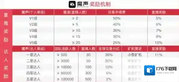 《魔声短视频》新手玩法教程