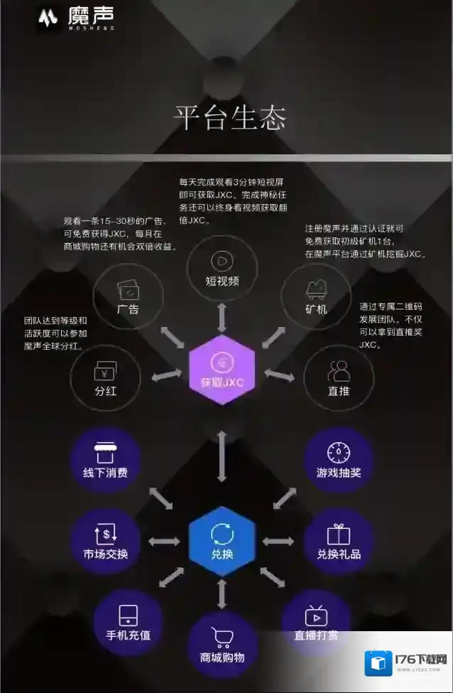 《魔声短视频》新手玩法教程