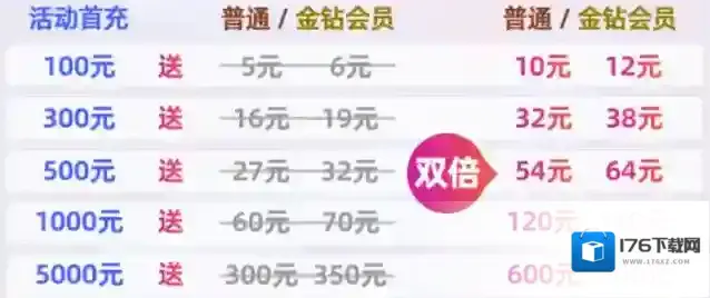 《顺丰速运》新速运通卡功能作用介绍