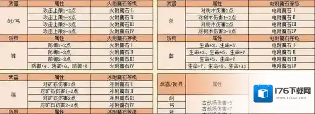 创造与魔法稿子用什么附魔石附魔