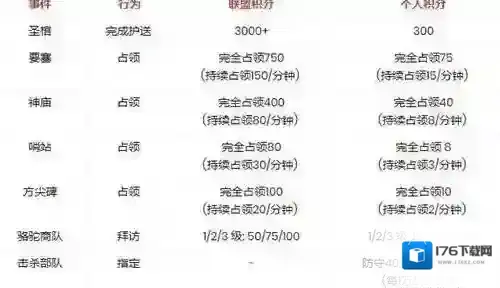 万国觉醒埃及之战采集有什么用