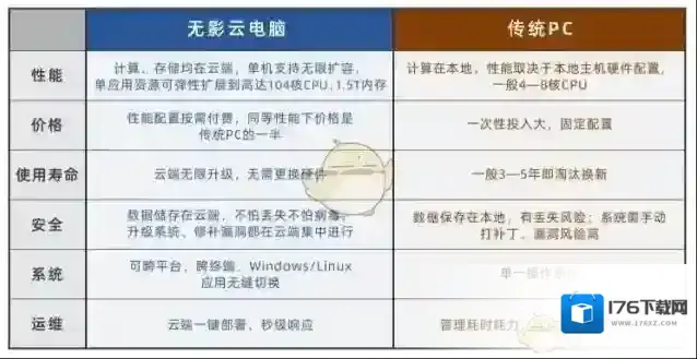 《阿里云电脑》无影价格介绍