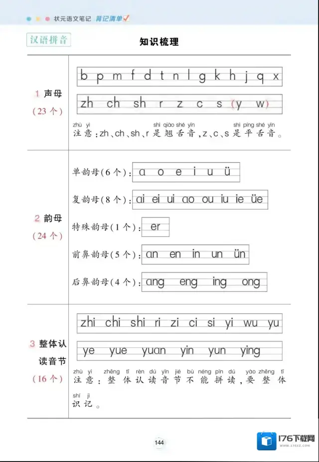 《每课背记清单》小学1-6年级上下册PDF格式