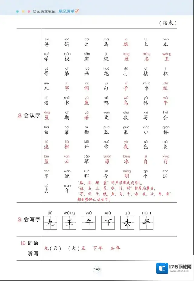 《每课背记清单》小学1-6年级上下册PDF格式