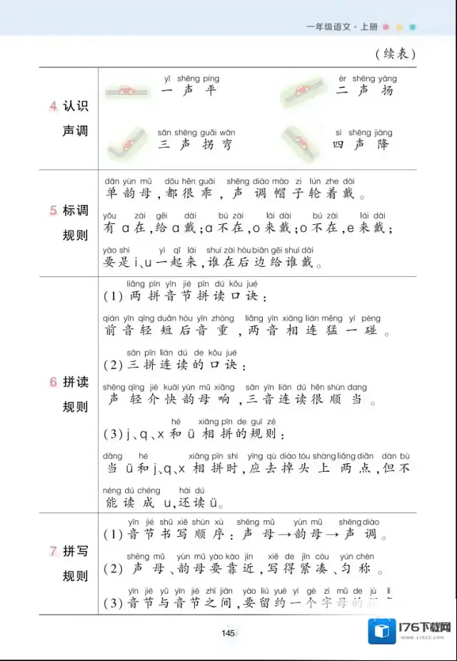 《每课背记清单》小学1-6年级上下册PDF格式