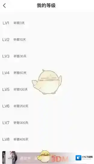 《QQ音乐》最高等级介绍