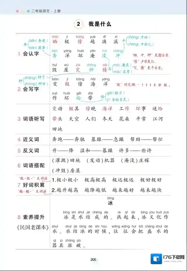 状元语文笔记（背记清单）2年级上册PDF百度云网盘