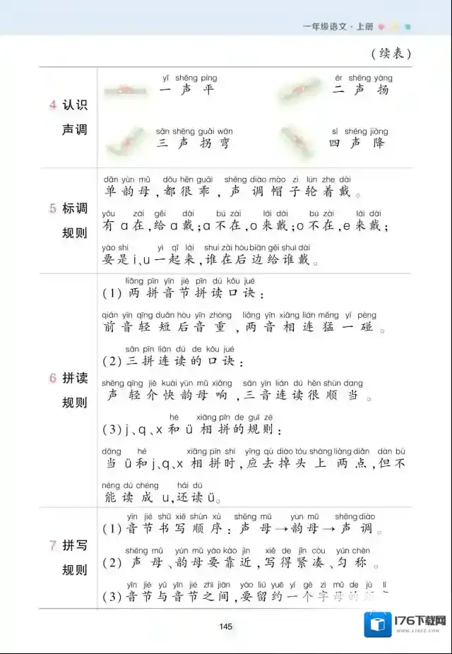 状元语文笔记小学1-6全年级（上册） 百度云网盘夸克 可打印