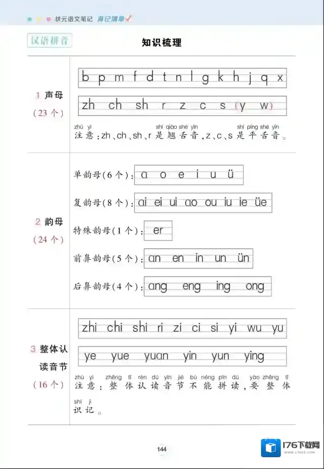 状元语文笔记小学1-6全年级（上册） 百度云网盘夸克 可打印