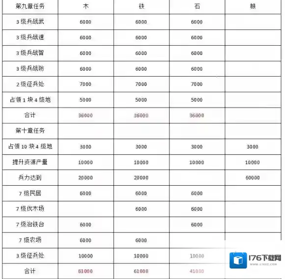 三国志战略版北定中原开荒怎么玩？三国志战略版北定中原开荒攻略