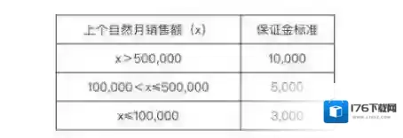 《快手》闪电购和小黄车区别介绍