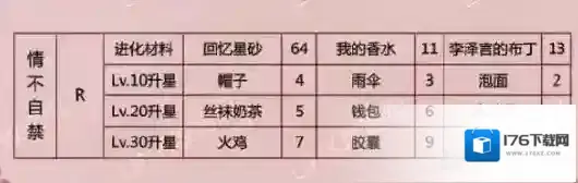 恋与制作人李泽言情不自禁怎么得 情不自禁进化材料一览