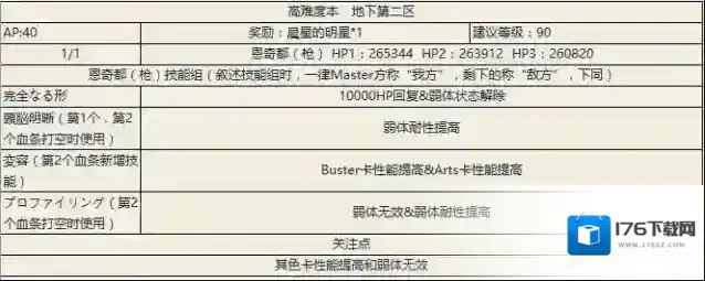 fgo地下第二区副本配置一览 地下第二区副本掉落介绍