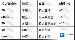 永远的7日之都拉比支线攻略 拉比支线任务详解