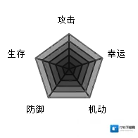 深渊地平线沃克兰怎么样 沃克兰技能属性图鉴介绍