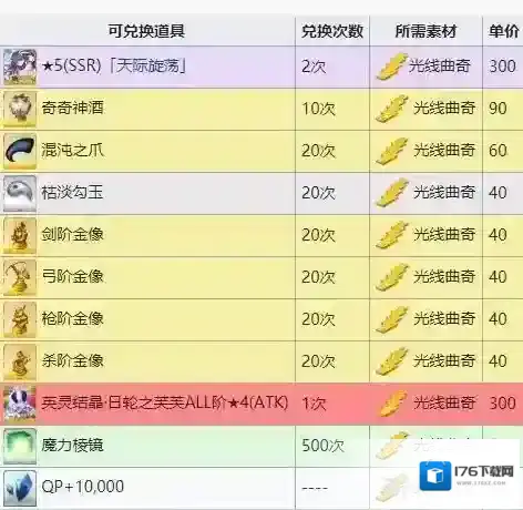 fgo万圣节三期商店兑换表一览 万圣节三期商店奖励介绍