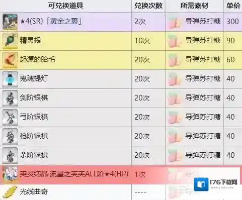 fgo万圣节三期商店兑换表一览 万圣节三期商店奖励介绍