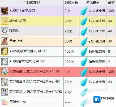 fgo万圣节三期商店兑换表一览 万圣节三期商店奖励介绍