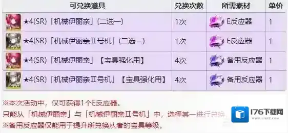 fgo万圣节三期商店兑换表一览 万圣节三期商店奖励介绍