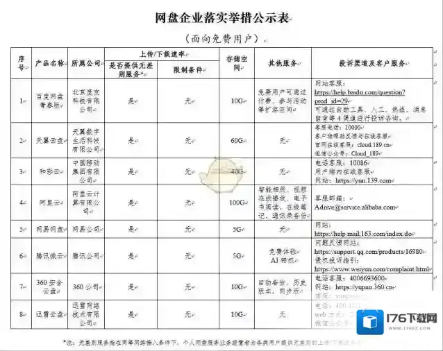 《百度网盘青春版》上架时间介绍