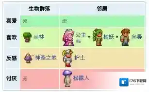 泰拉瑞亚树妖多久入住