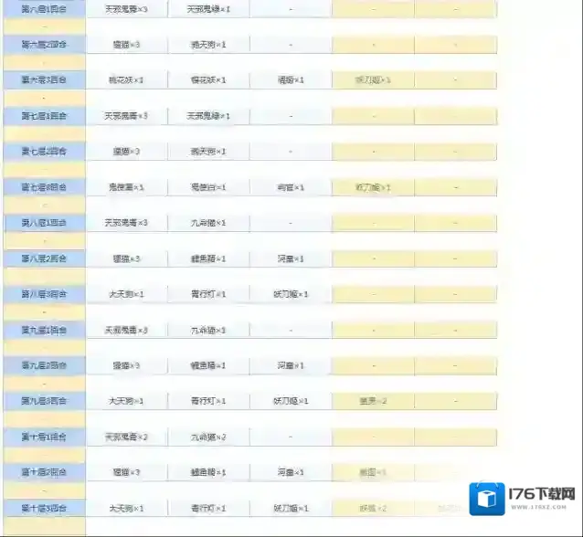 阴阳师悬赏封印任务神秘妖怪大全图 阴阳师悬赏封印妖怪查询2021