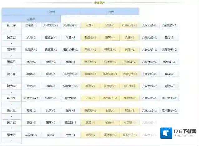 阴阳师悬赏封印任务神秘妖怪大全图 阴阳师悬赏封印妖怪查询2021