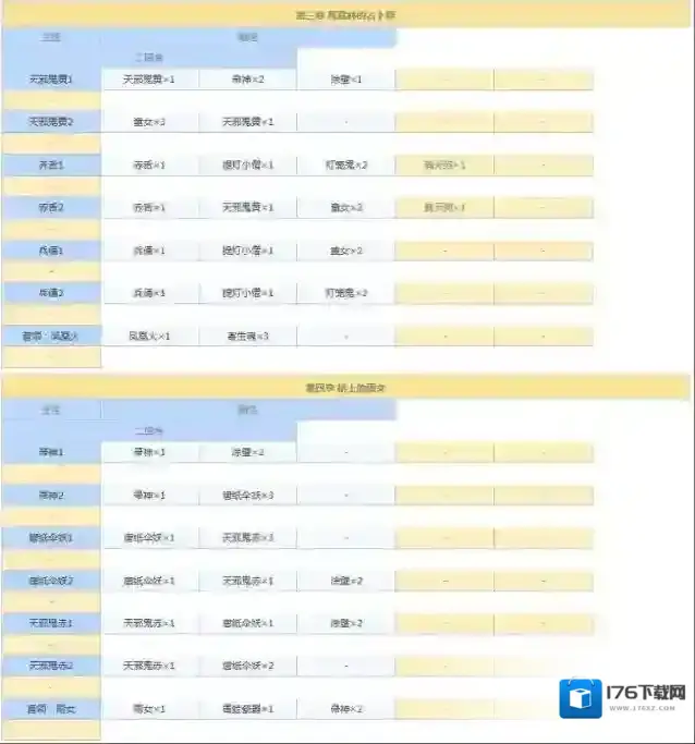 阴阳师悬赏封印任务神秘妖怪大全图 阴阳师悬赏封印妖怪查询2021