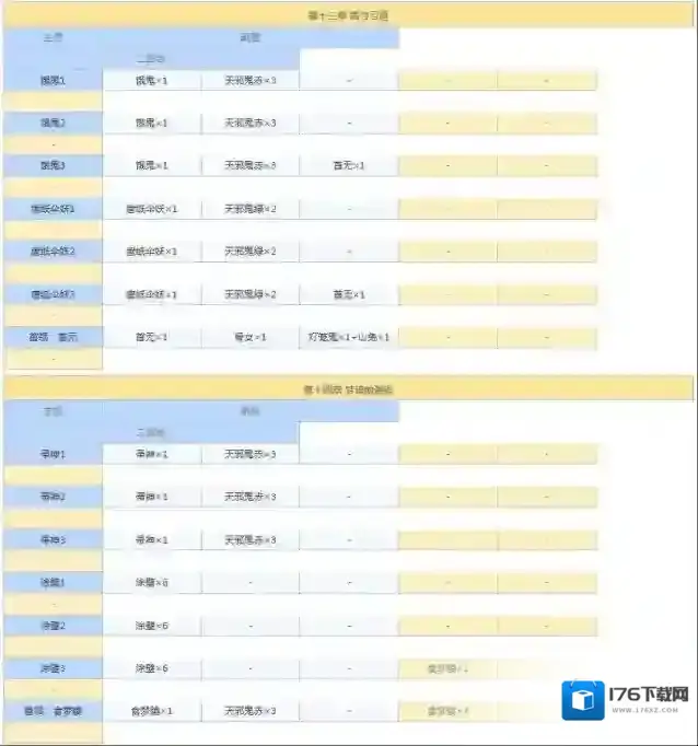 阴阳师悬赏封印任务神秘妖怪大全图 阴阳师悬赏封印妖怪查询2021