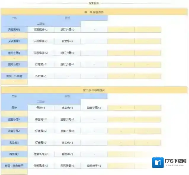 阴阳师悬赏封印任务神秘妖怪大全图 阴阳师悬赏封印妖怪查询2021