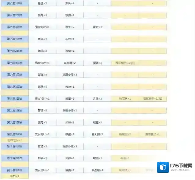 阴阳师悬赏封印任务神秘妖怪大全图 阴阳师悬赏封印妖怪查询2021