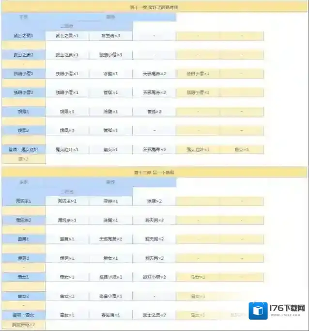 阴阳师悬赏封印任务神秘妖怪大全图 阴阳师悬赏封印妖怪查询2021